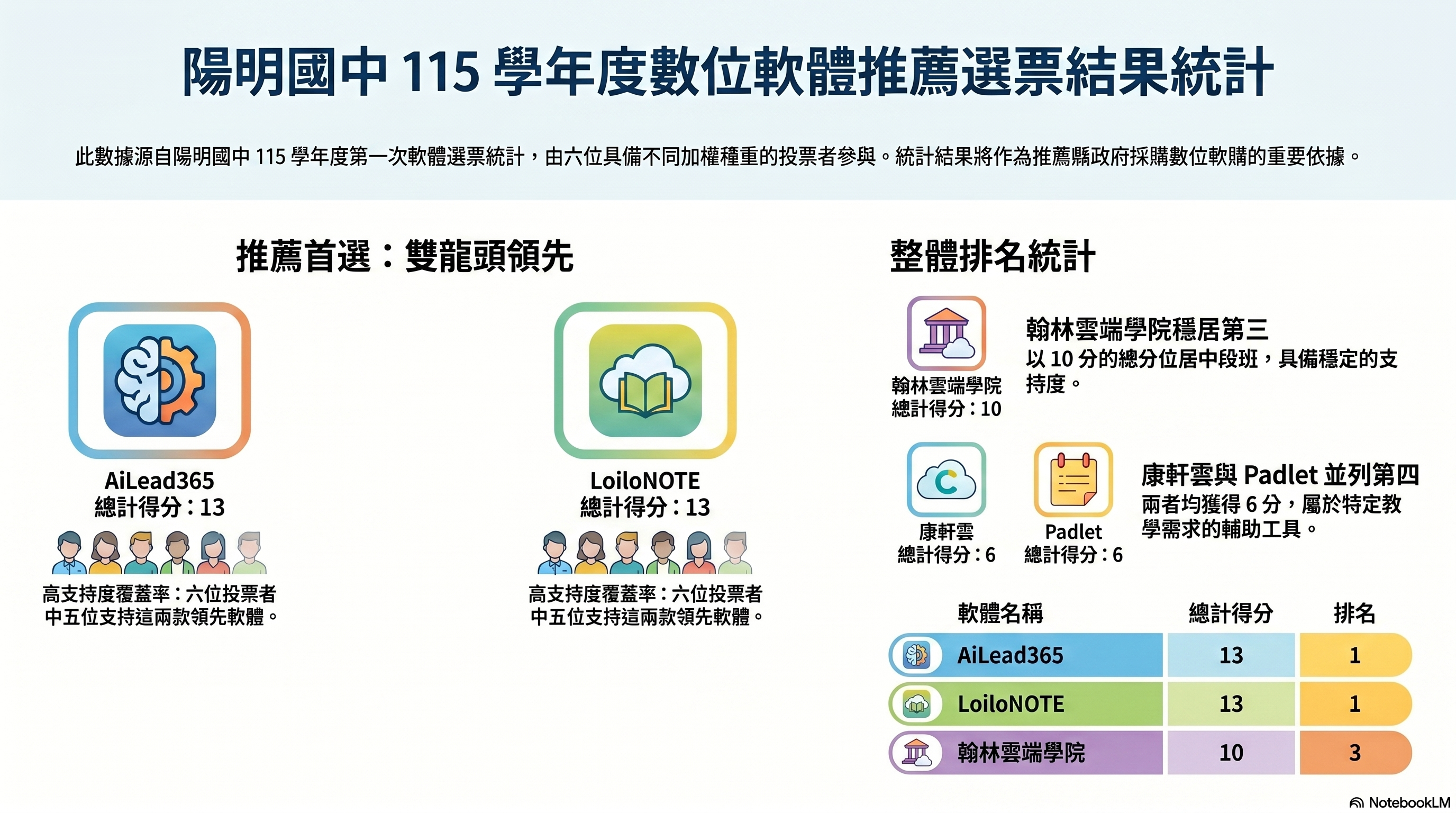 標題圖片